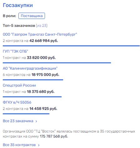 With Tsarev "in the head," or the first after Gref With Tsarev "in the head," or the first after Gref