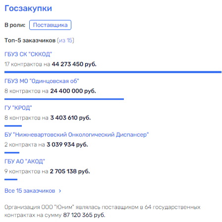 Ремез "включил клинику" Ремез "включил клинику"
