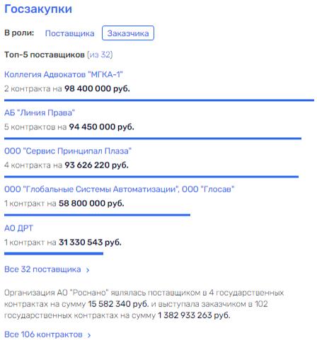 Russia paid off Chubais "debts" Russia paid off Chubais "debts"