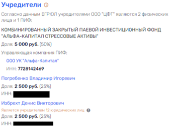 By the name of Fine, by the hands of Izbrecht, under the "roof" of Sobyanin. By the name of Fine, by the hands of Izbrecht, under the "roof" of Sobyanin.