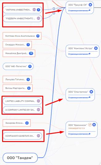 Everything in Khovrino: Sergei Sobyanin "launched" Arsen Kanokov to the terminal Everything in Khovrino: Sergei Sobyanin "launched" Arsen Kanokov to the terminal