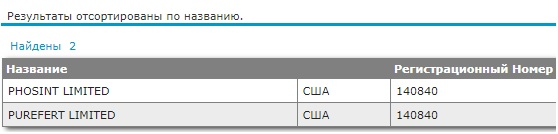 Andrei Guryev and the offer of which cannot be refused Andrei Guryev and the offer of which cannot be refused