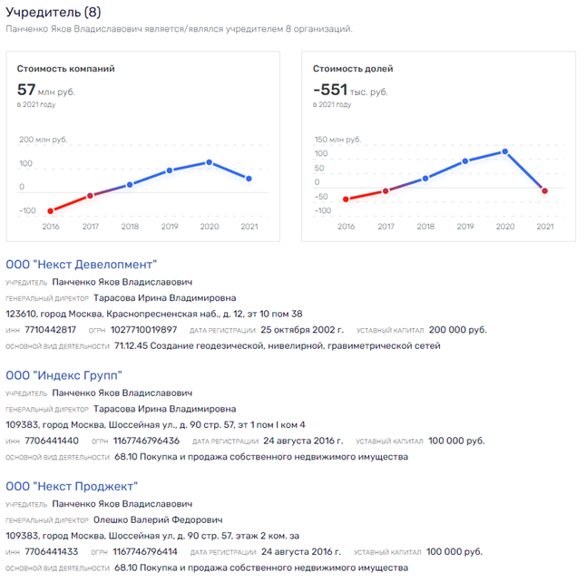 Panchenko will "master" Lamoda for "Sberbank"? Panchenko will "master" Lamoda for "Sberbank"?