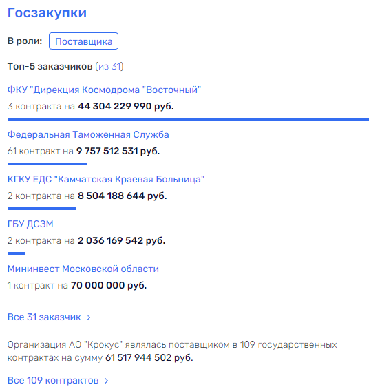 Araz Agalarov's space appetite Araz Agalarov's space appetite