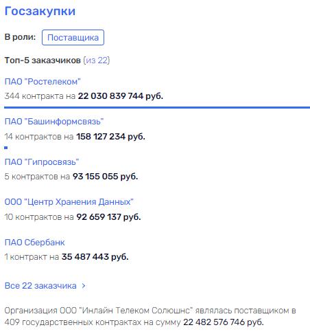 Billions in Varivod to Gutseriev Billions in Varivod to Gutseriev