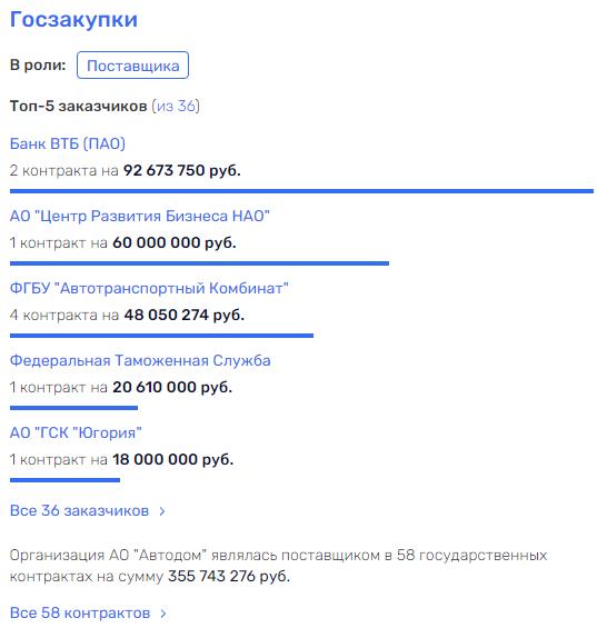 Kanokov will "ride" capital to the West Kanokov will "ride" capital to the West