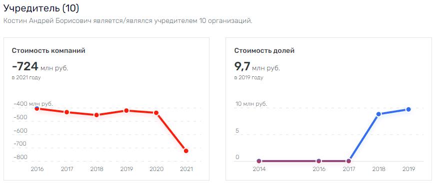 Kanokov will "ride" capital to the West Kanokov will "ride" capital to the West