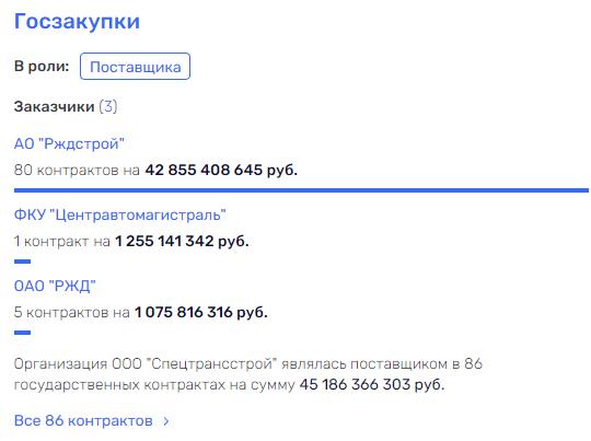 Tony from Russian Railways for Vladimir Tokarev Tony from Russian Railways for Vladimir Tokarev