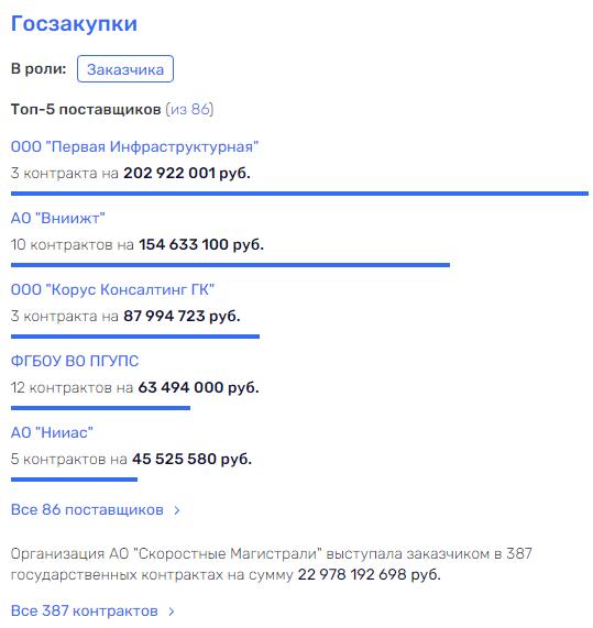Tony from Russian Railways for Vladimir Tokarev Tony from Russian Railways for Vladimir Tokarev