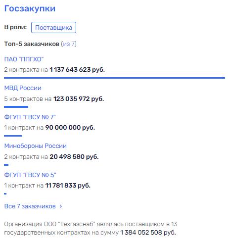 "Demyanova ear" about five billion "Demyanova ear" about five billion