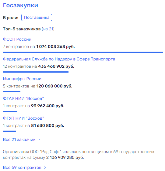 "Skolkovo" is possible for Mitroshin