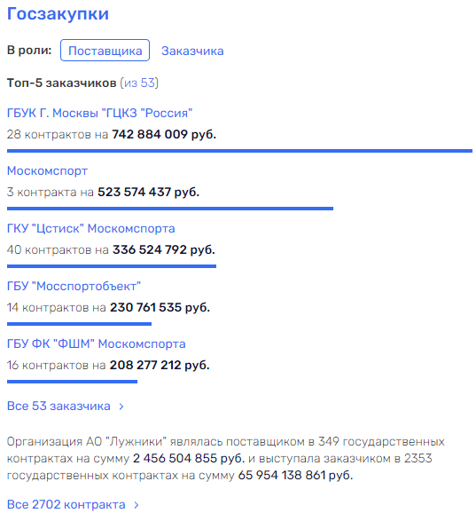 Three of us tea: Mikhalkov, Sobyanin, Chemezov