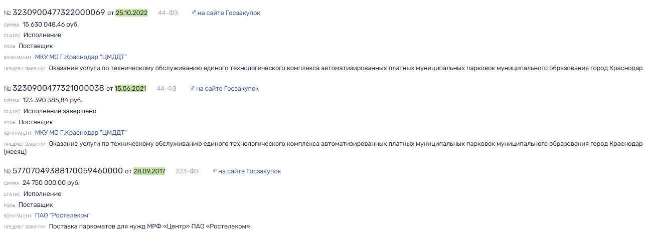 "Pogorelets" from Lanit "Pogorelets" from Lanit