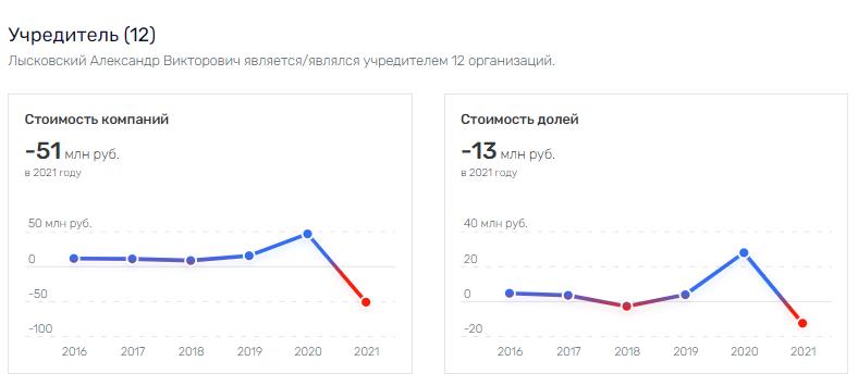 "Гейм Инсайт" удобрили овощами "Гейм Инсайт" удобрили овощами