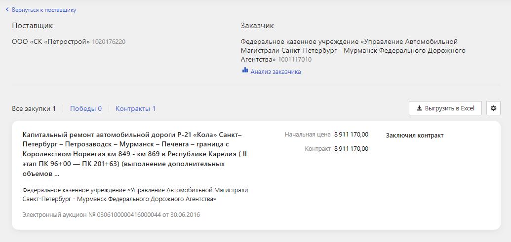 Moldovan scheme "Technostroya" Moldovan scheme "Technostroya"