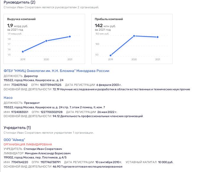 Blokhin Center under the shadow of Tashir? Blokhin Center under the shadow of Tashir?