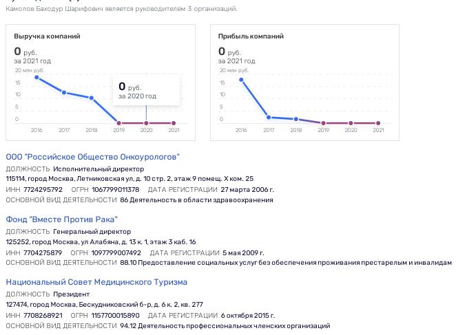 Blokhin Center under the shadow of Tashir? Blokhin Center under the shadow of Tashir?