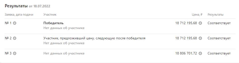 Maxim Liksutov found his own Gens Maxim Liksutov found his own Gens