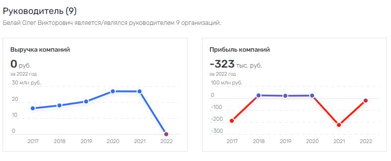 Soft to the "pipe": Belai will finish the Borovikov case? Soft to the "pipe": Belai will finish the Borovikov case?