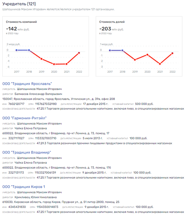 Full "Harmony" organized crime group Zhizhina, and what does Alexey Vasenev have to do with it Full "Harmony" organized crime group Zhizhina, and what does Alexey Vasenev have to do with it