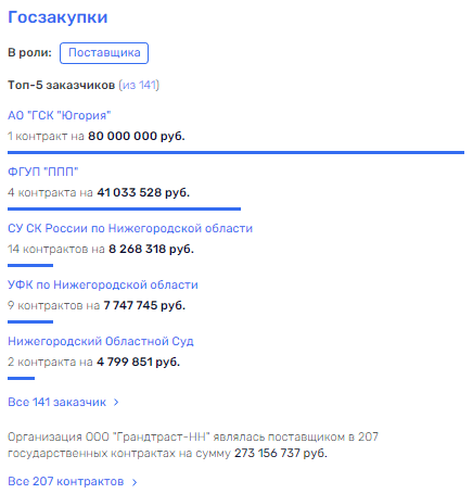 Full "Harmony" organized crime group Zhizhina, and what does Alexey Vasenev have to do with it Full "Harmony" organized crime group Zhizhina, and what does Alexey Vasenev have to do with it