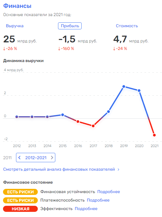 Ural "ches" Denis Safin Ural "ches" Denis Safin