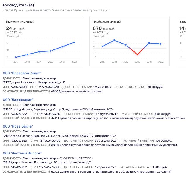 Do not let Konyushenny go: God Nisanov compensates for his "failure" with the market in Biryulyovo Do not let Konyushenny go: God Nisanov compensates for his "failure" with the market in Biryulyovo