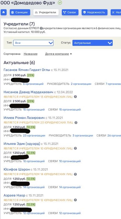 Do not let Konyushenny go: God Nisanov compensates for his "failure" with the market in Biryulyovo Do not let Konyushenny go: God Nisanov compensates for his "failure" with the market in Biryulyovo