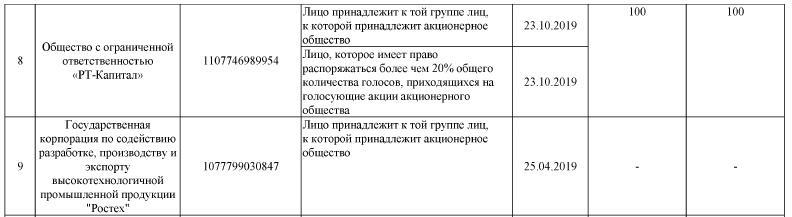 The housing issue in Mikhalkov: the golden "square" from the eminent director The housing issue in Mikhalkov: the golden "square" from the eminent director