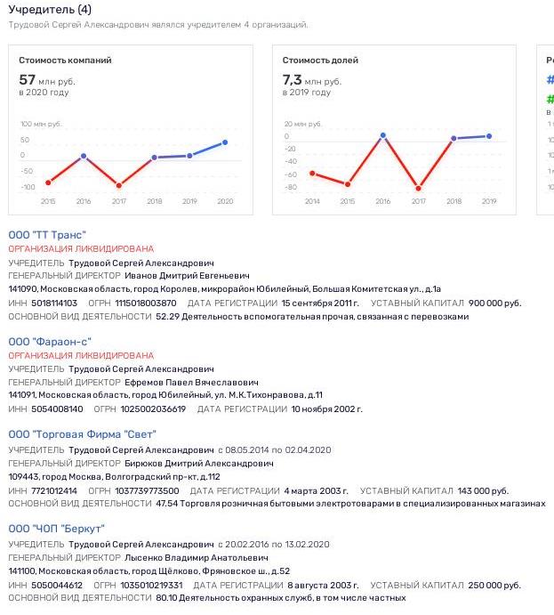 Sovcombank and consequences: Is the Khotimskikh's Trudovoy business partner "tearing its claws" to Europe? Sovcombank and consequences: Is the Khotimskikh's Trudovoy business partner "tearing its claws" to Europe?