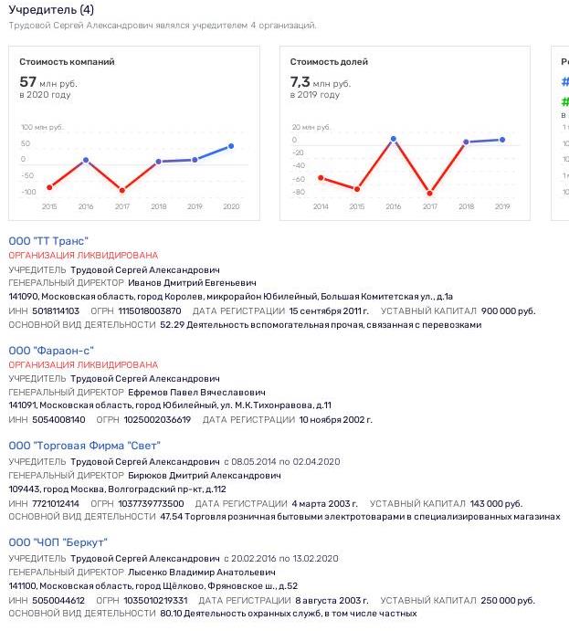 Sovcombank and consequences: Is the Khotimskikh`s Trudovoy business partner "tearing its claws" to Europe?