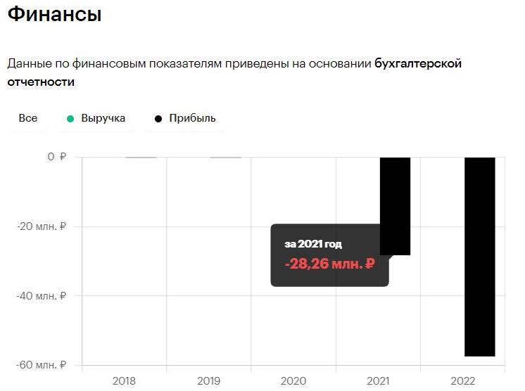 В MR Group запахло "Хлебозаводом" В MR Group запахло "Хлебозаводом"