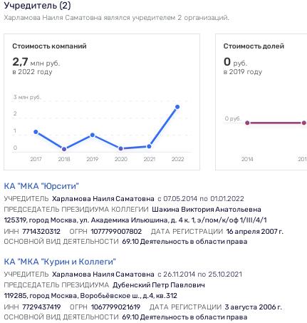 Совсем по-Тихонову не получится, но судьи прикроют? Совсем по-Тихонову не получится, но судьи прикроют?
