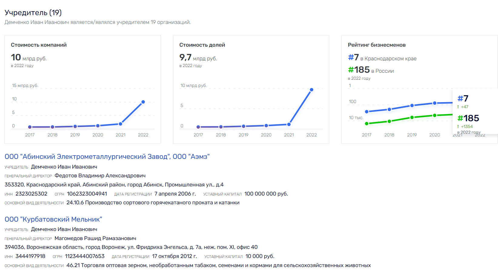 Not a single super-profit, or 1000 and 1 way of earning money from Demchenko