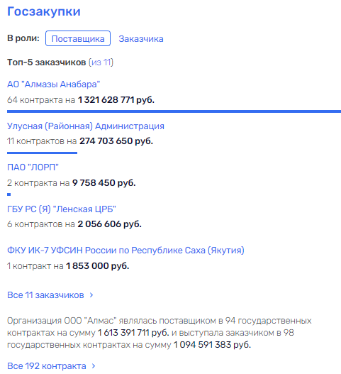Diamond prospects of Pavel Marinychev Diamond prospects of Pavel Marinychev