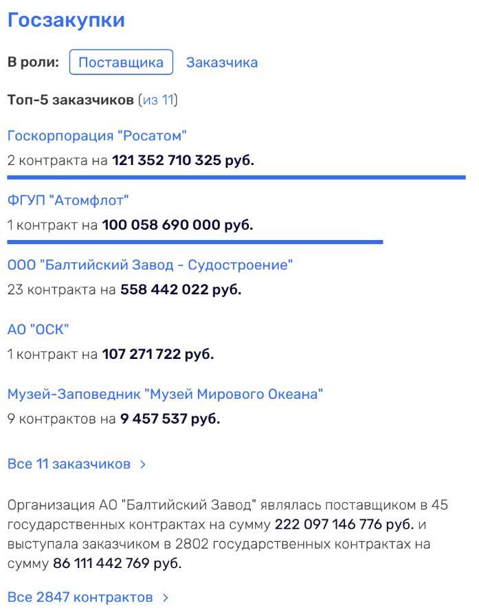 Gordienkov in the same place: USC "on a contract" Gordienkov in the same place: USC "on a contract"