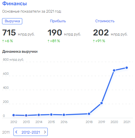 Three percent oligarch: how Vladimir Olegovich "divorces" Oleg Vladimirovich. Three percent oligarch: how Vladimir Olegovich "divorces" Oleg Vladimirovich.