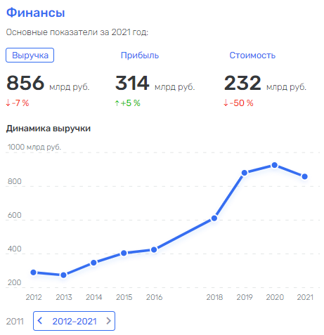 Three percent oligarch: how Vladimir Olegovich "divorces" Oleg Vladimirovich. Three percent oligarch: how Vladimir Olegovich "divorces" Oleg Vladimirovich.
