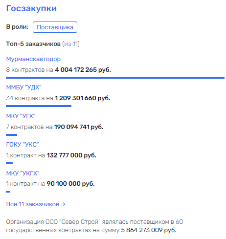 Over MOESK Chibis, or the game of "assets" of the Murmansk governor Over MOESK Chibis, or the game of "assets" of the Murmansk governor