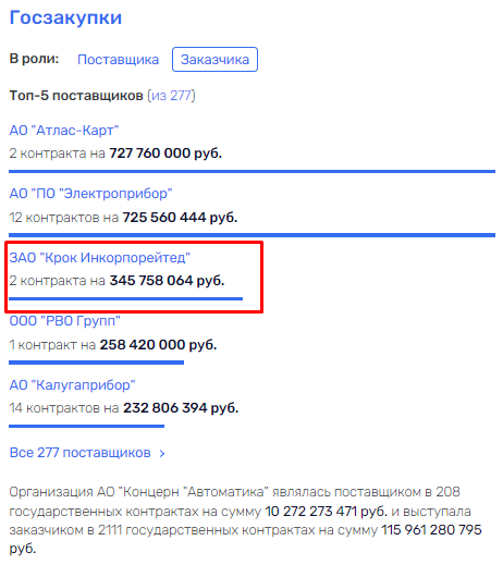 Motorko "scapegoating": new thefts in the structures of "Rostec" could be prepared in advance Motorko "scapegoating": new thefts in the structures of "Rostec" could be prepared in advance