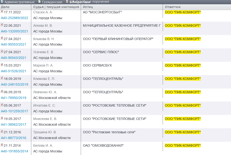 From Pik: Gordeev sells assets and leaves the country? From Pik: Gordeev sells assets and leaves the country?