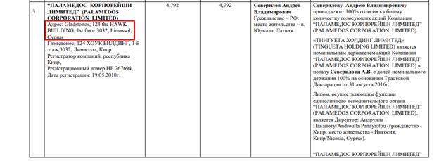 FESCO offshore Severilov and Rabinovich FESCO offshore Severilov and Rabinovich