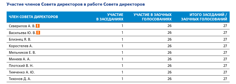 Chichikovs return: why did Severilov stay at the DVMP? Chichikovs return: why did Severilov stay at the DVMP?