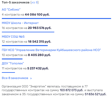 Prosecutors "came" to Melnichenko Prosecutors "came" to Melnichenko