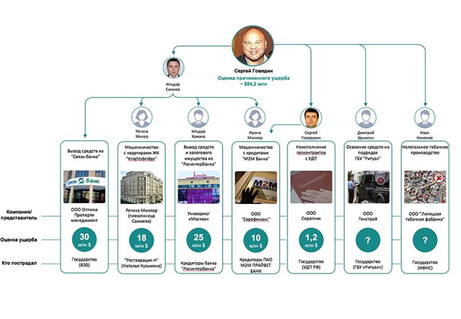"MonArch" Hambartsumyan and Tsaturyan in the "Reserve": who will "bury" on Saltykovskaya? "MonArch" Hambartsumyan and Tsaturyan in the "Reserve": who will "bury" on Saltykovskaya?