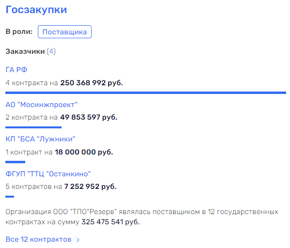 "MonArch" Hambartsumyan and Tsaturyan in the "Reserve": who will "bury" on Saltykovskaya? "MonArch" Hambartsumyan and Tsaturyan in the "Reserve": who will "bury" on Saltykovskaya?
