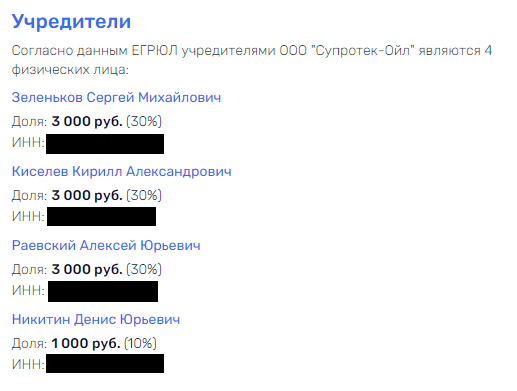 Auto massage with a taste of raiding: what is behind the "take-off" of the Suprotek Group of Companies? Auto massage with a taste of raiding: what is behind the "take-off" of the Suprotek Group of Companies?