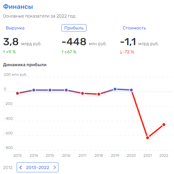 From Rosseti to Kuchus: traces of Andrei Ryumin led to Dmitry Doev From Rosseti to Kuchus: traces of Andrei Ryumin led to Dmitry Doev