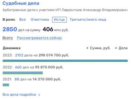 The pimp Lavrentiev got a taste: the business "money from the air" is gaining momentum The pimp Lavrentiev got a taste: the business "money from the air" is gaining momentum