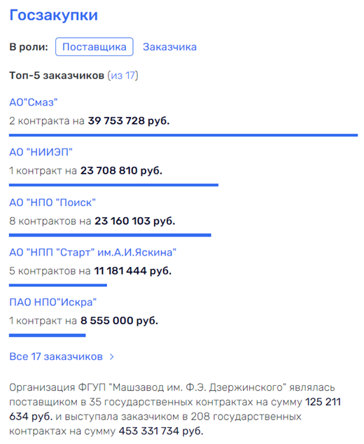 Chemezov's technodynamic attraction Chemezov's technodynamic attraction